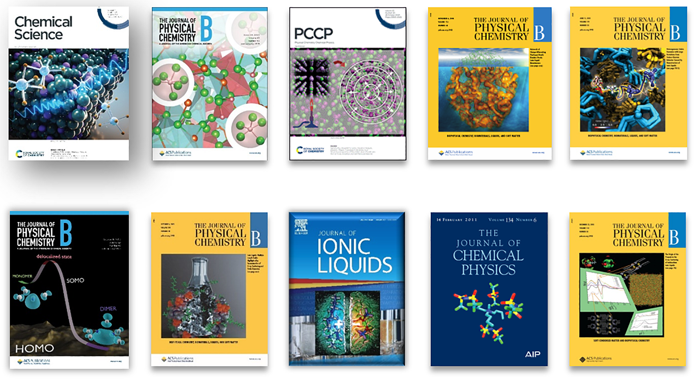 Cover articles from the Margulis group